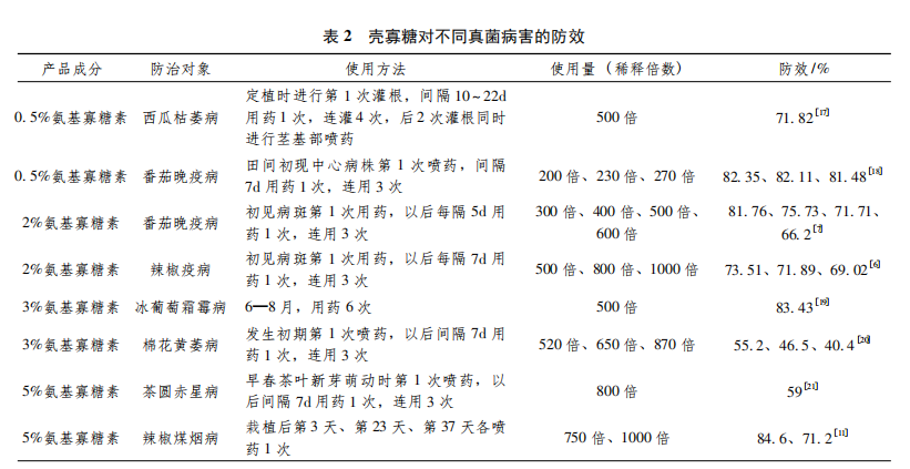 表2.png